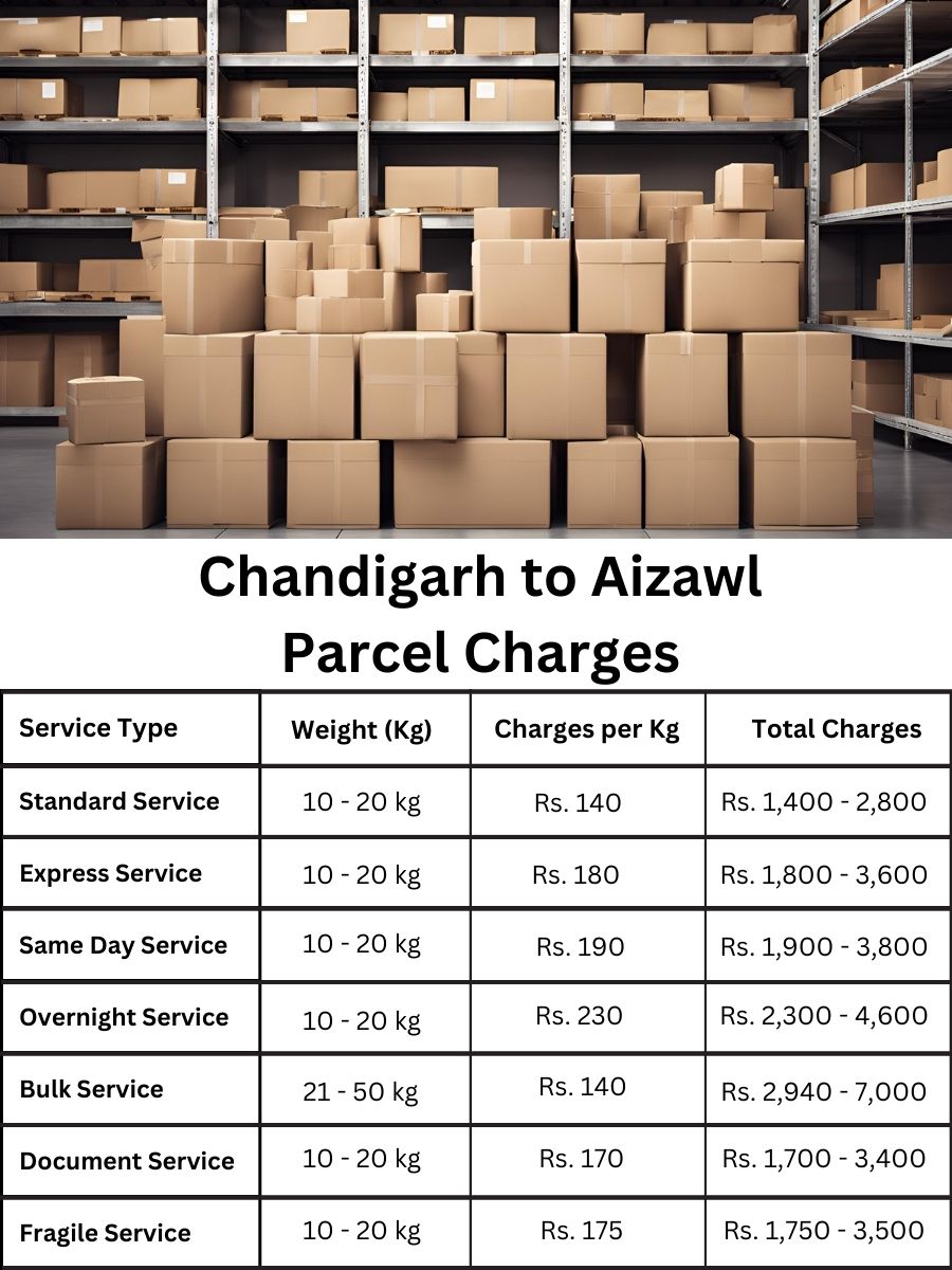 billing tracker, price report, payment log Chandigarh to Aizawl