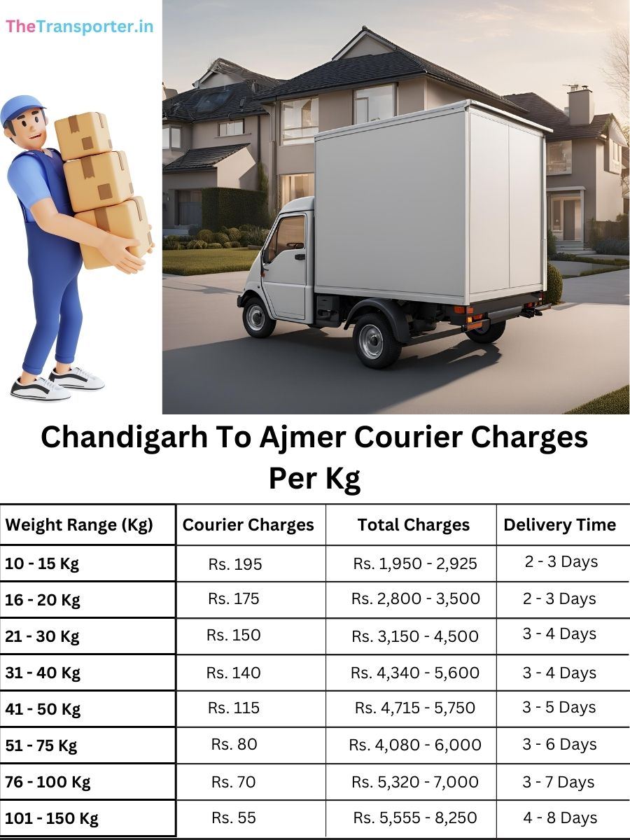 express delivery rates per kg, planner log Chandigarh to Ajmer