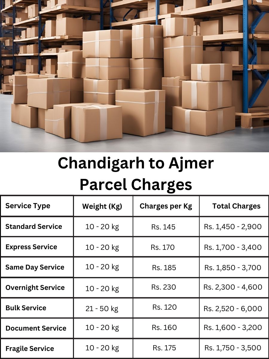 invoice summary, charge analysis, cost digest Chandigarh to Ajmer