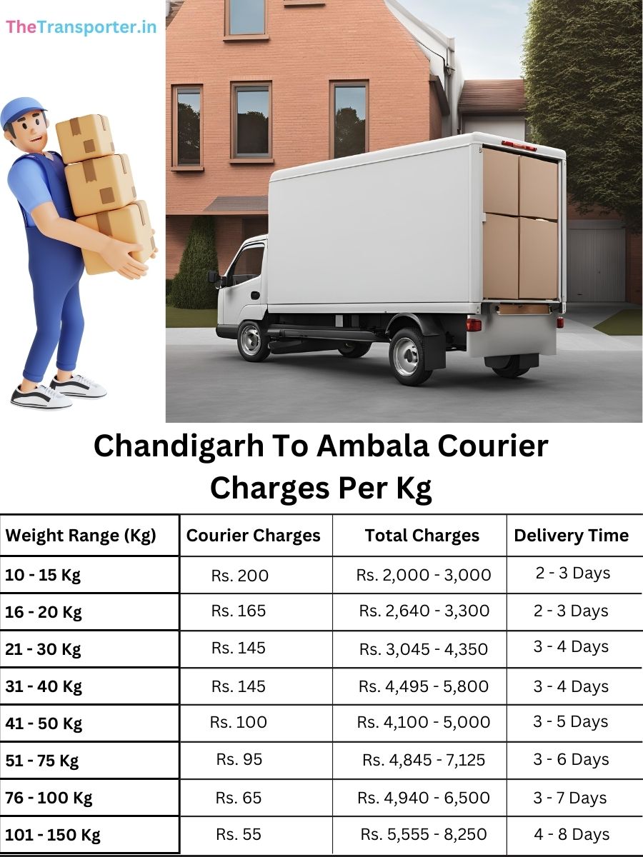 courier charge table, Chandigarh to Ambala