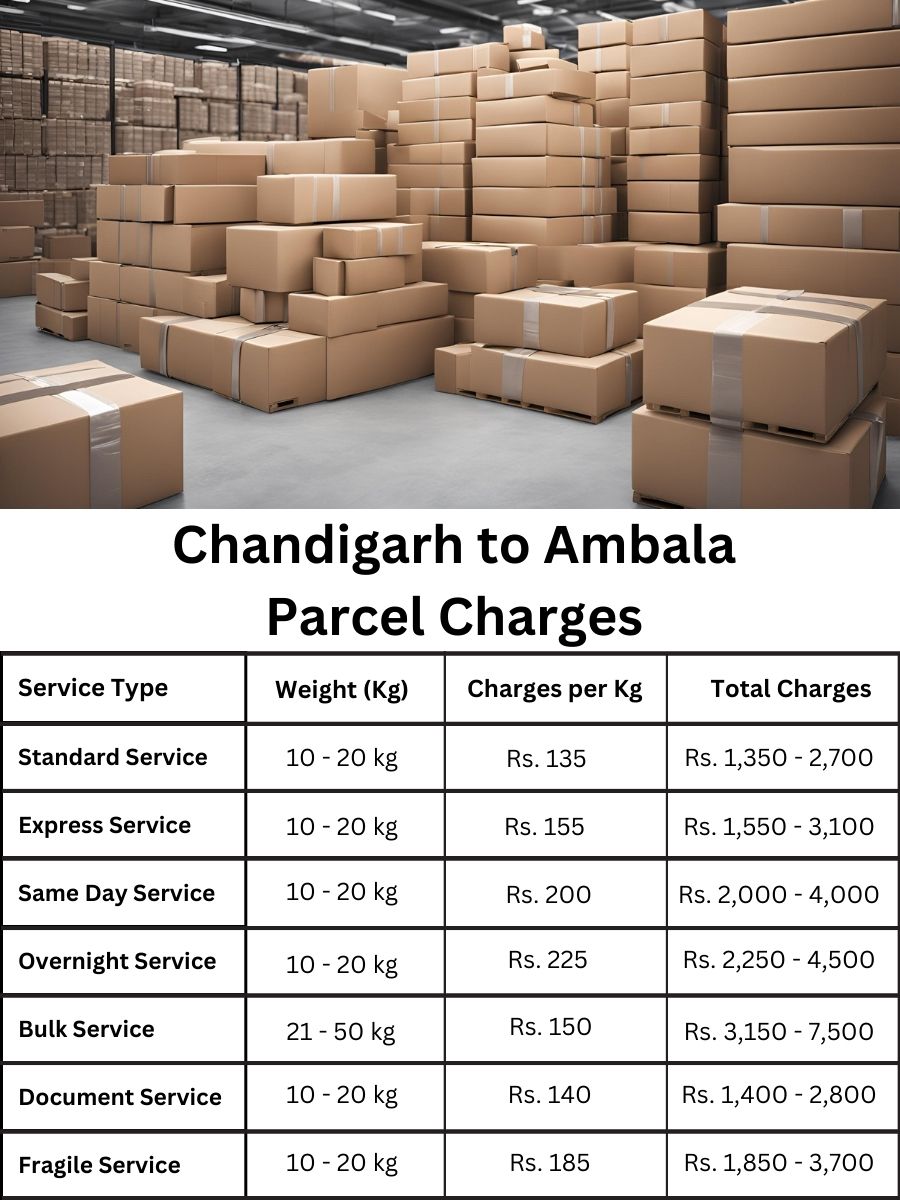 Looking for parcel rate sheet and all charges included for Ambala from Chandigarh