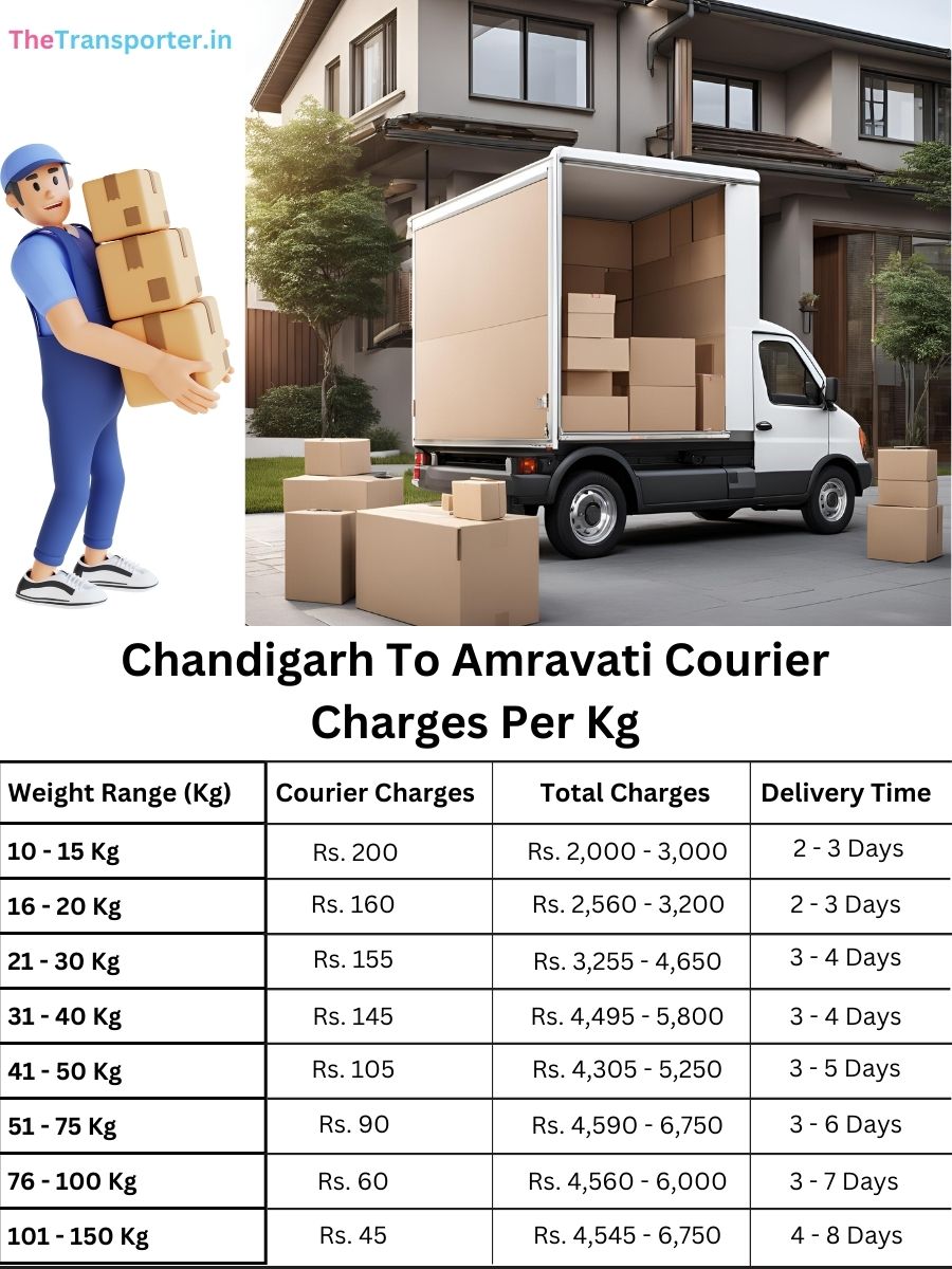 reliable parcel rates per kg, info chart Chandigarh to Amravati