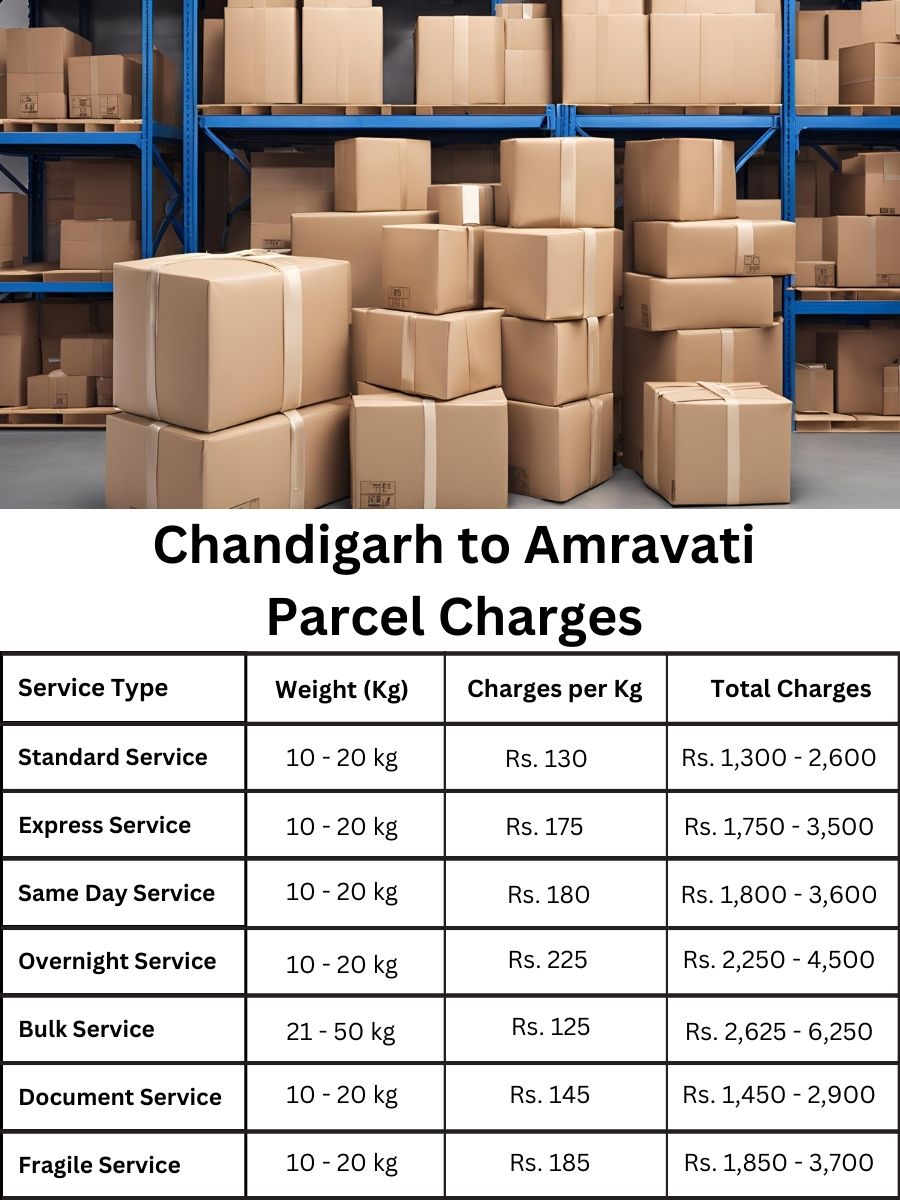 fee register, billing update, price forecast Chandigarh to Amravati