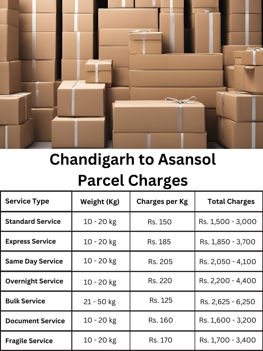 cost ledger, rate update, charge summary Chandigarh to Asansol