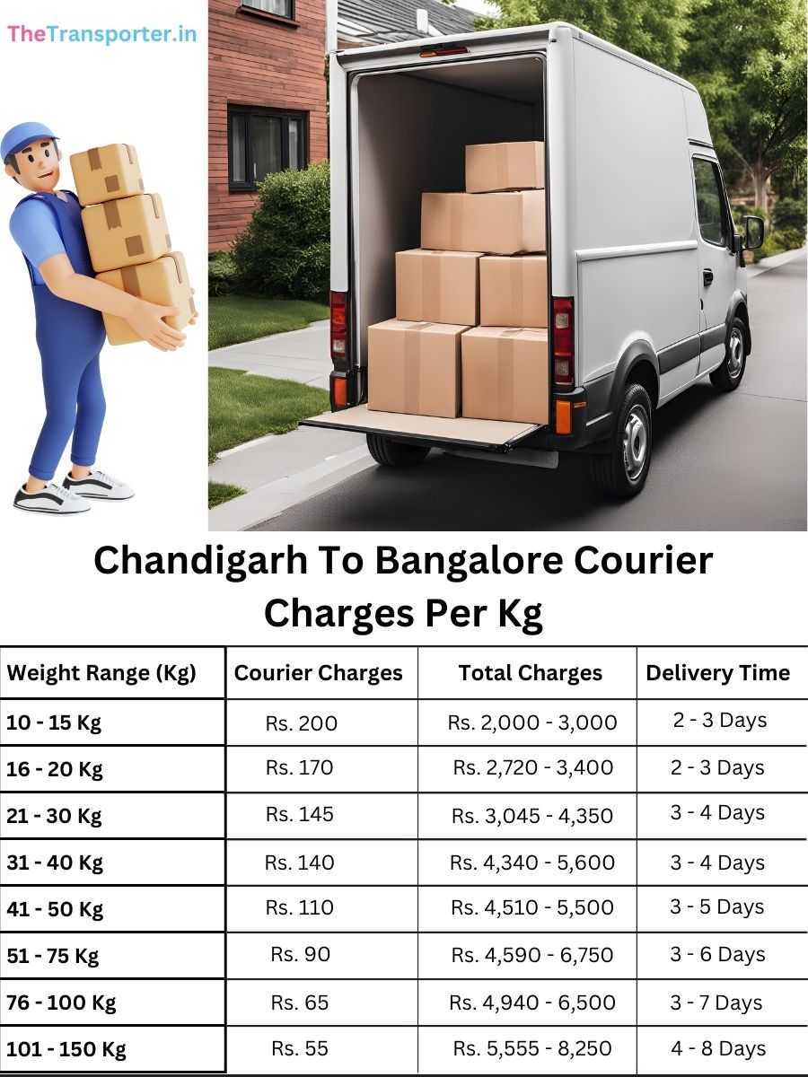 courier rate guide Chandigarh to Bangalore