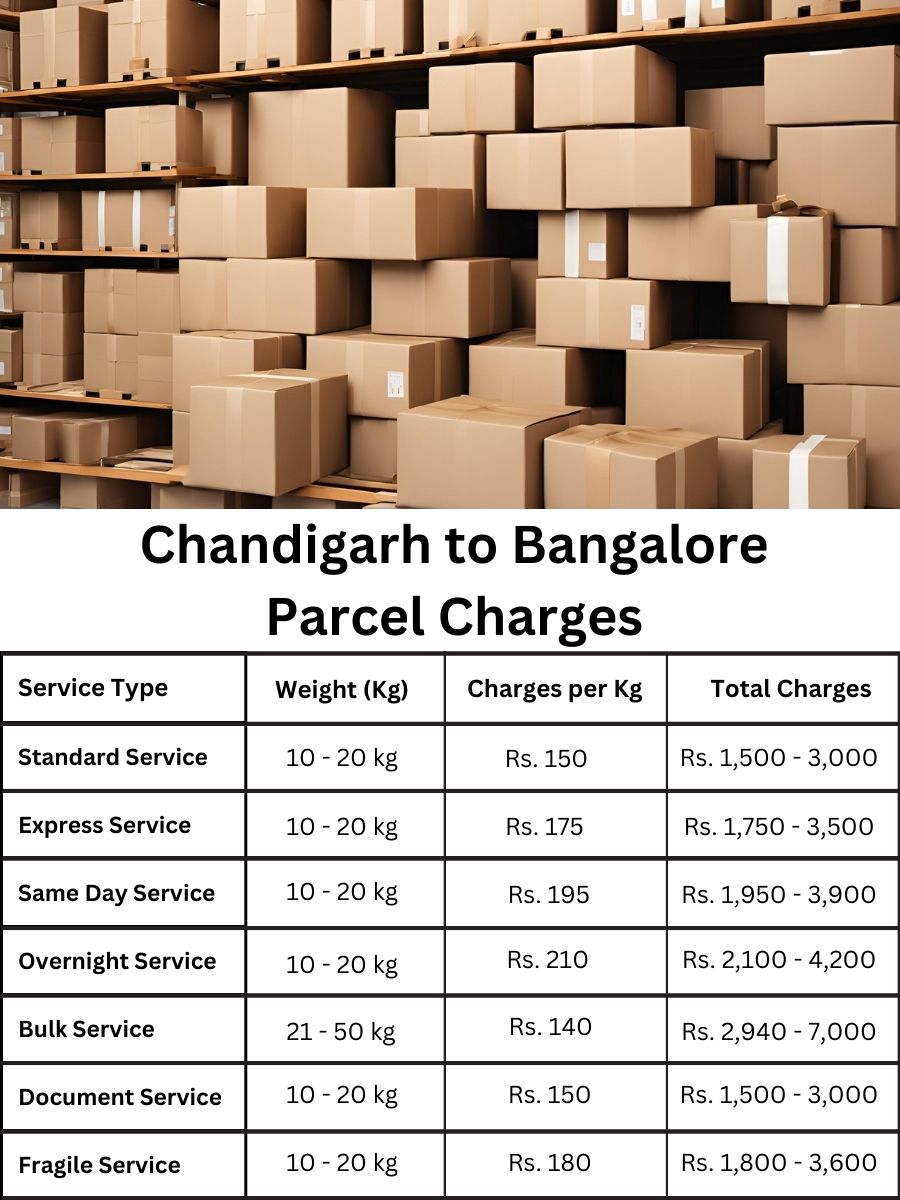 parcel value update, pricing table, service fee summary for Bangalore from Chandigarh