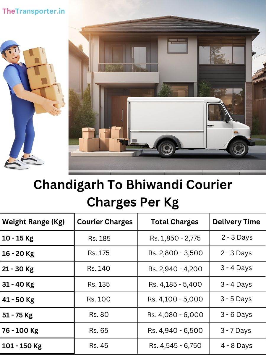 trusted shipment rates per kg, info chart Chandigarh to Bhiwandi