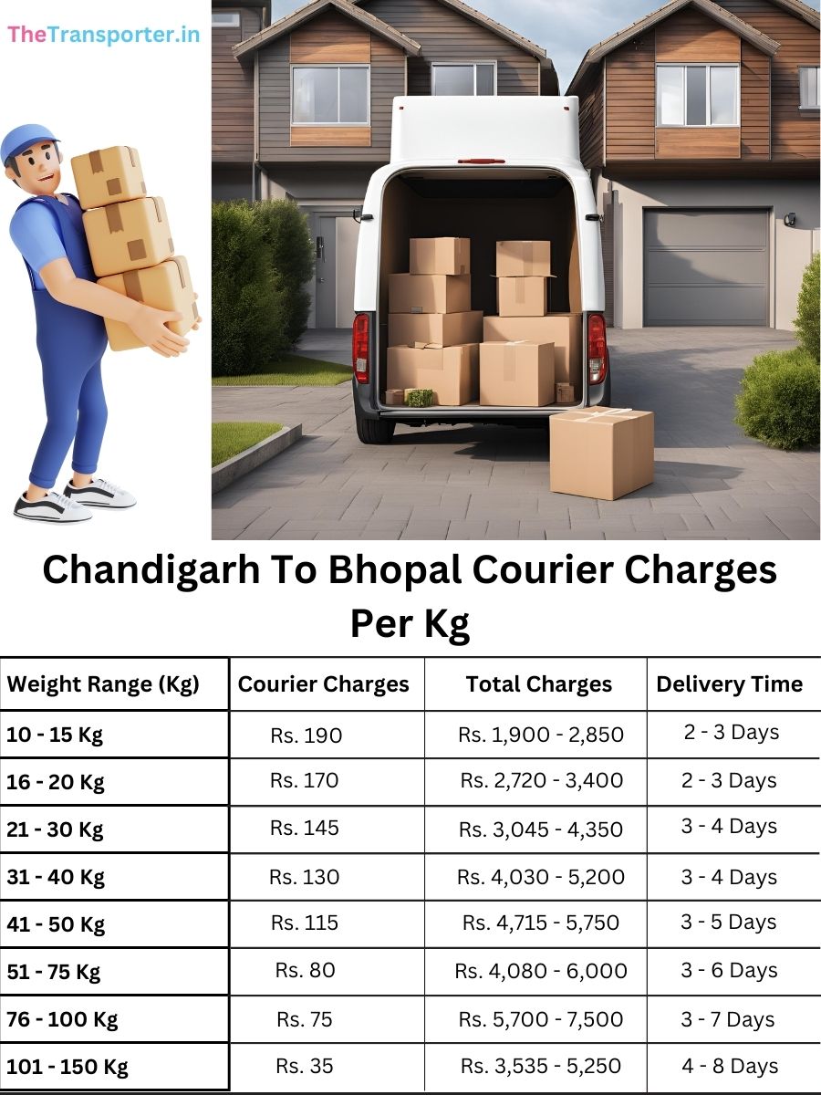 delivery rate list Chandigarh to Bhopal