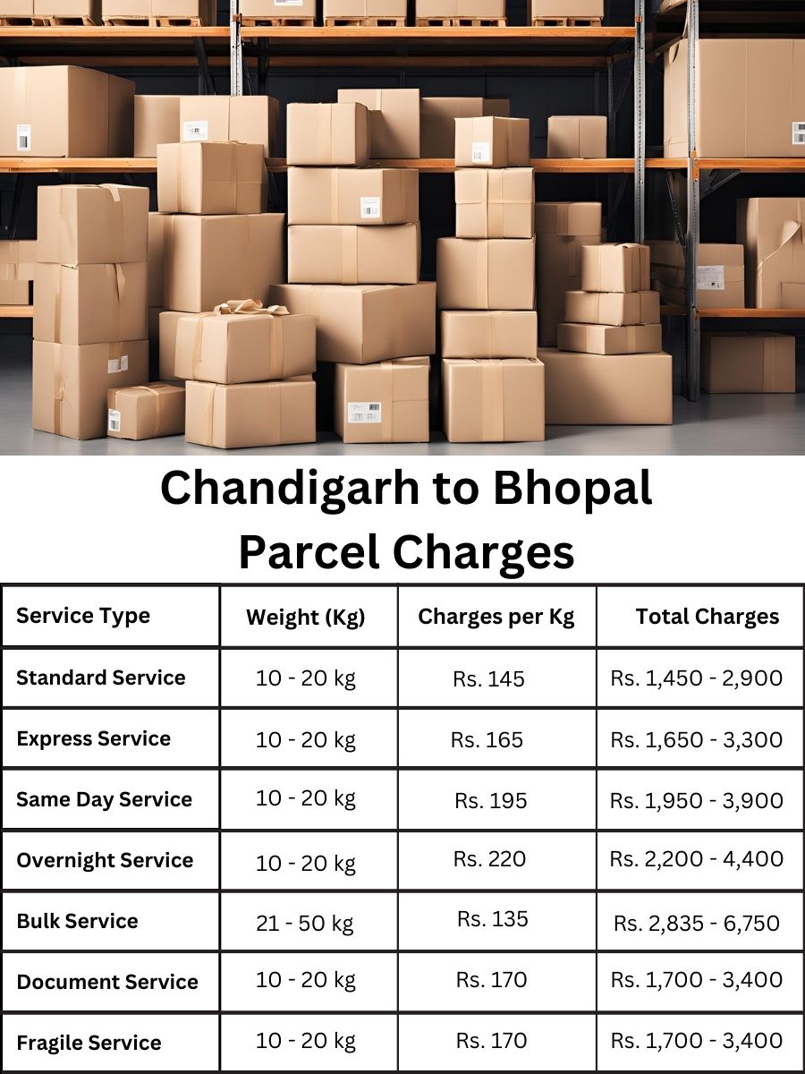 Bhopal parcel value chart, cost breakdown, up-to-date Bhopal rates from Chandigarh