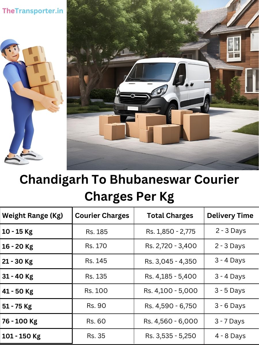 express courier cost per kg, value sheet Chandigarh to Bhubaneswar