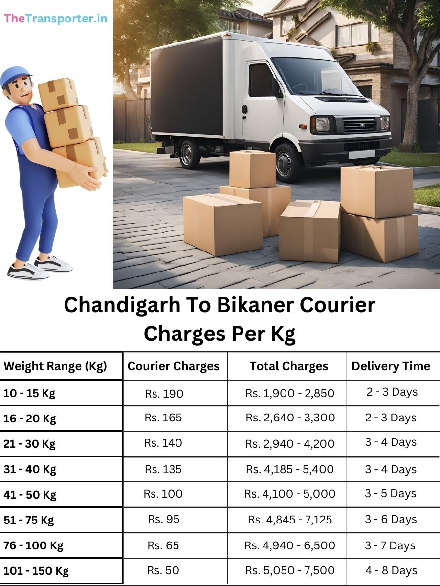 local parcel rates per kg, info file Chandigarh to Bikaner