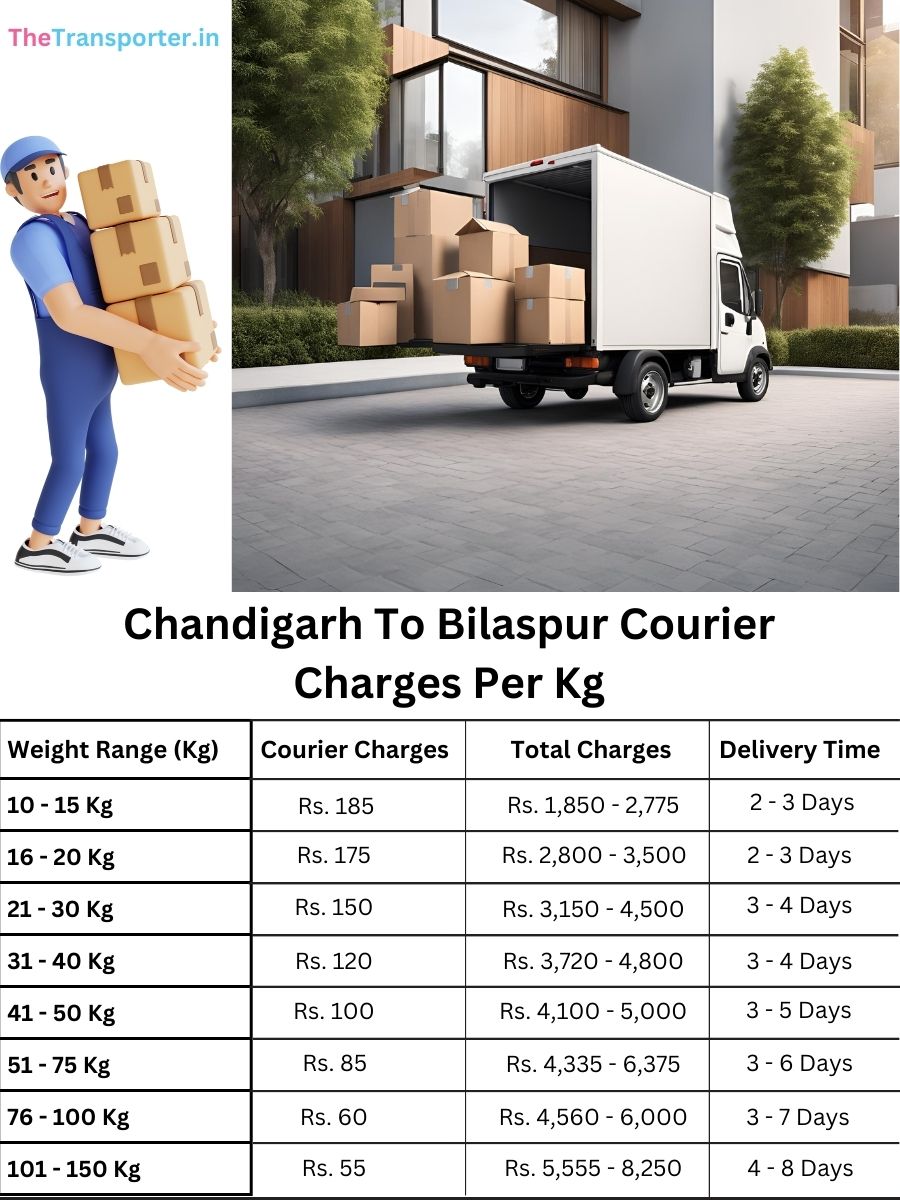 fast delivery price per kg, planner memo Chandigarh to Bilaspur