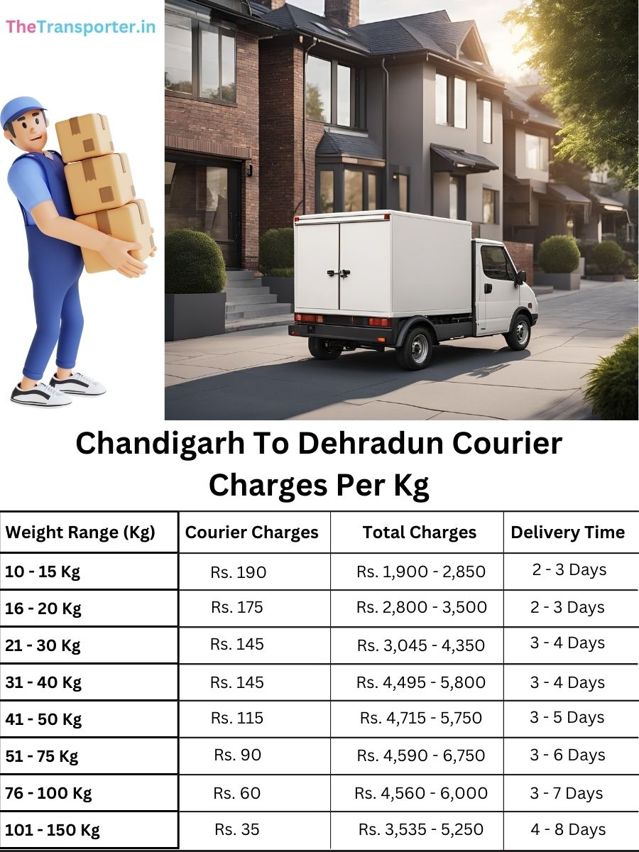 fast courier fee per kg Chandigarh to Dehradun