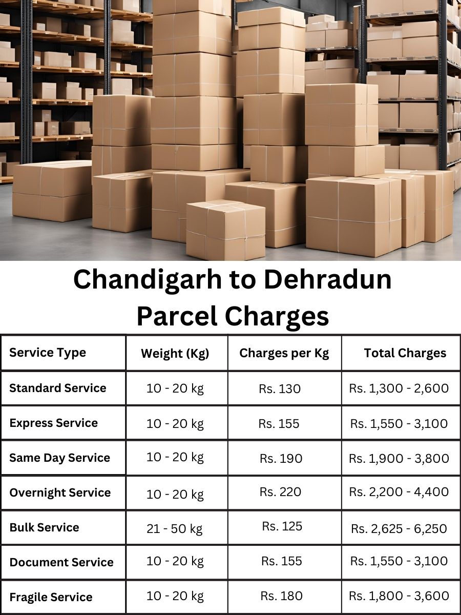 parcel charges update, rate chart, Dehradun costs from Chandigarh