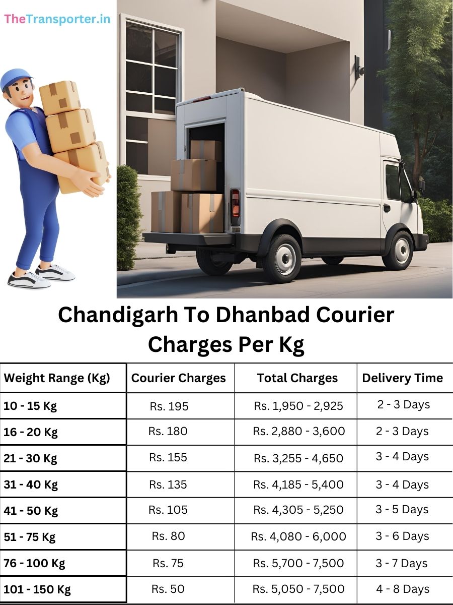 courier price chart Chandigarh to Dhanbad