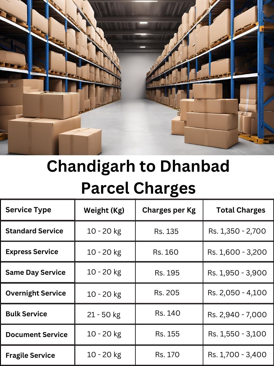 parcel guide, pricing update, cost breakdown for Dhanbad from Chandigarh