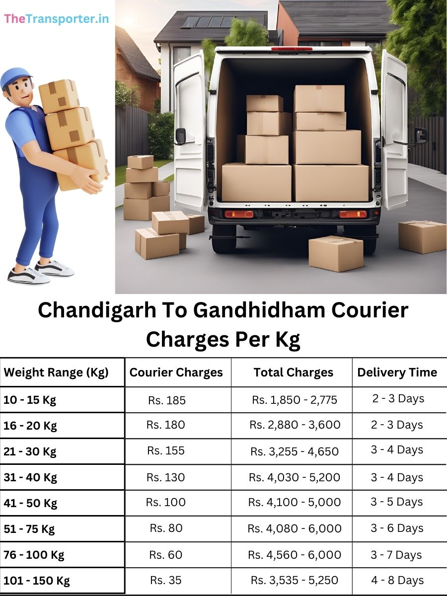 trusted courier service per kg, value sheet Chandigarh to Gandhidham