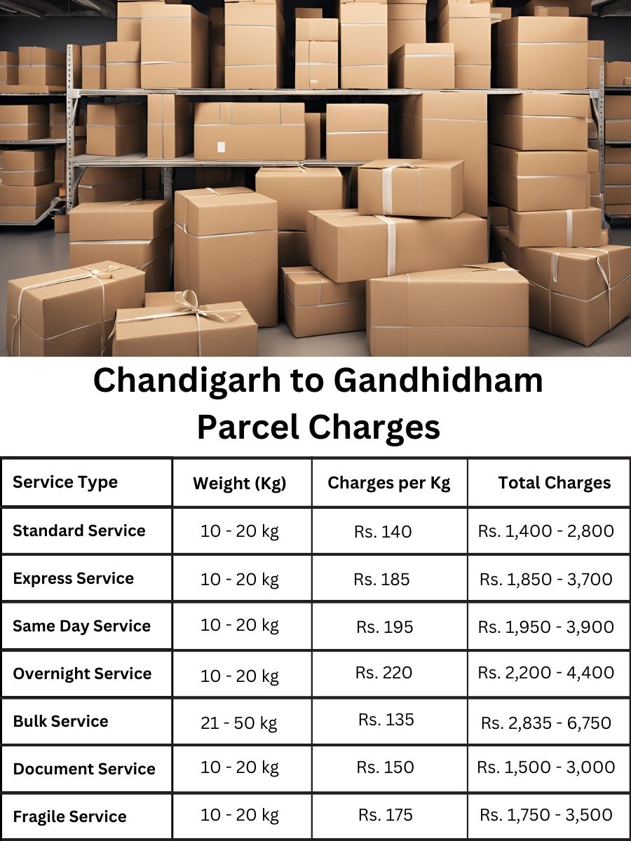 charge planner, fee sheet, price forecast Chandigarh to Gandhidham