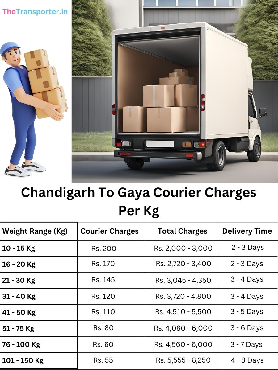 citywise courier rates per kg, info chart Chandigarh to Gaya