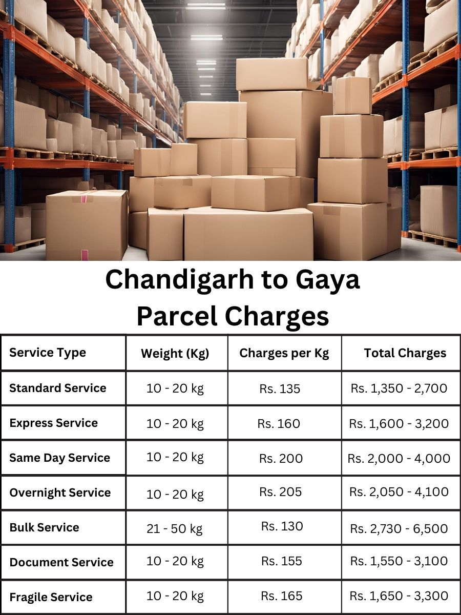 price register, billing digest, fee update Chandigarh to Gaya