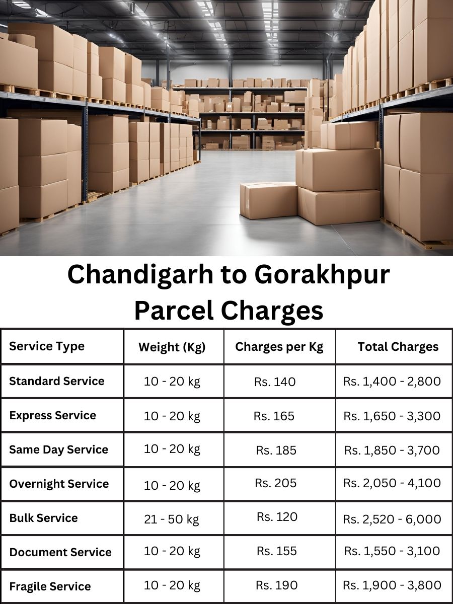 charge report, invoice planner, payment forecast Chandigarh to Gorakhpur