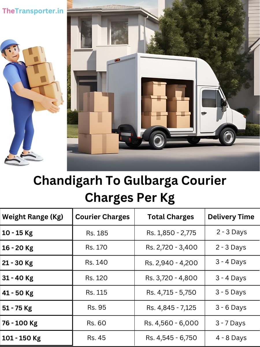 shipment delivery price per kg, value index Chandigarh to Gulbarga