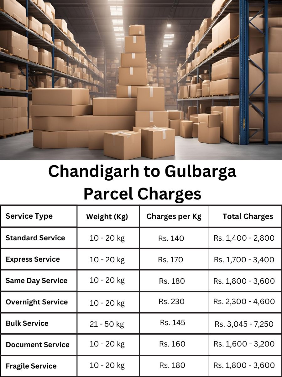 billing schedule, value report, rate summary Chandigarh to Gulbarga