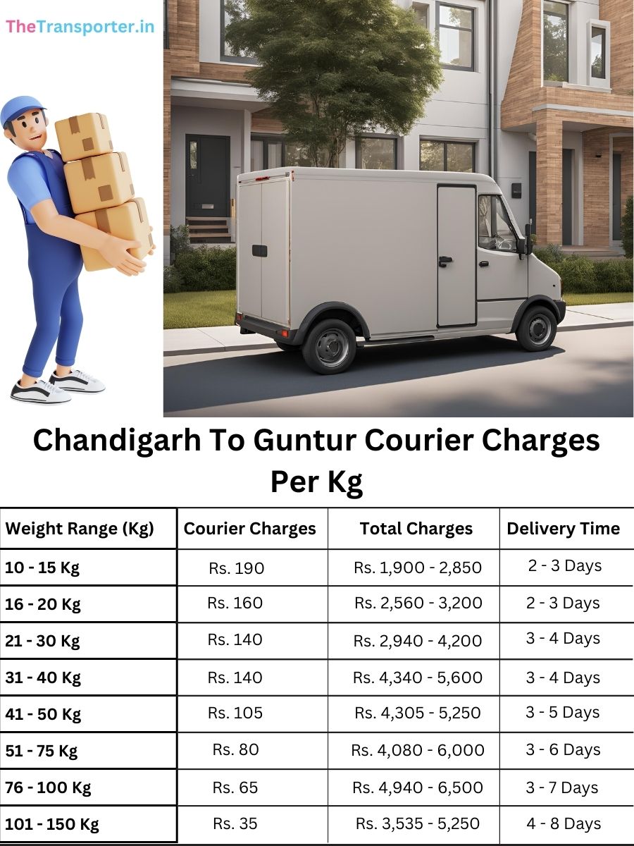 express courier cost per kg, info book Chandigarh to Guntur