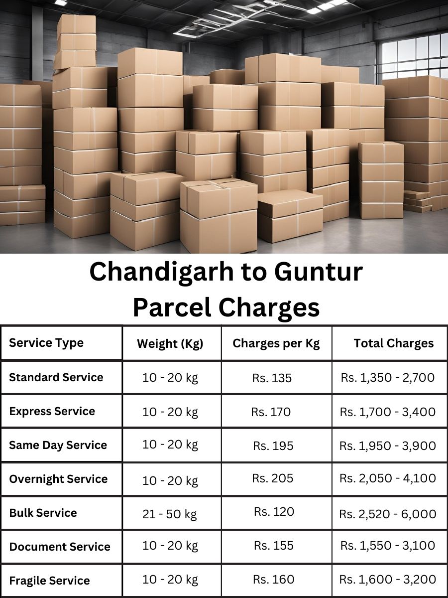 payment digest, charge sheet, invoice update Chandigarh to Guntur