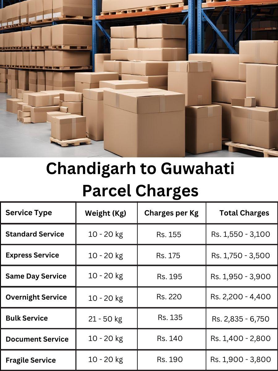 charges review, parcel pricing, Guwahati cost list from Chandigarh