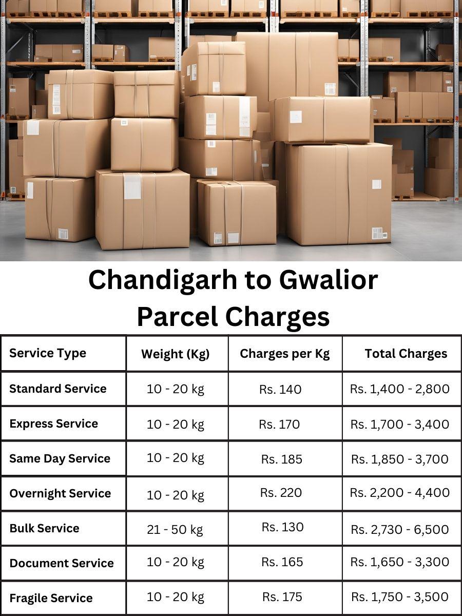 parcel value table, rate update, cost summary for Gwalior from Chandigarh