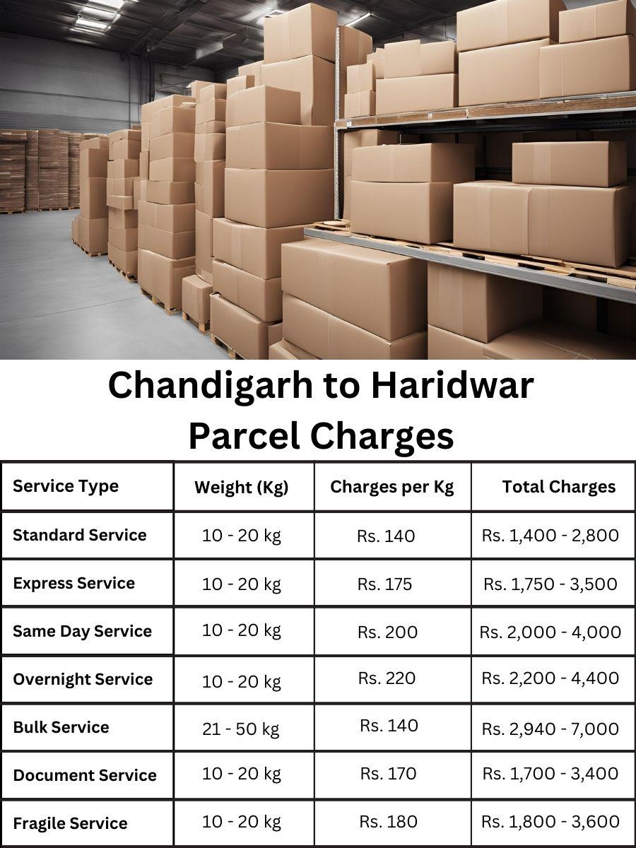 pricing chart, fee sheet, service list for Haridwar from Chandigarh