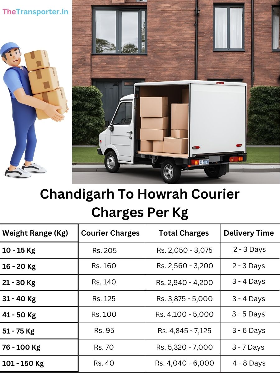 shipping fees per kg, package delivery Chandigarh to Howrah