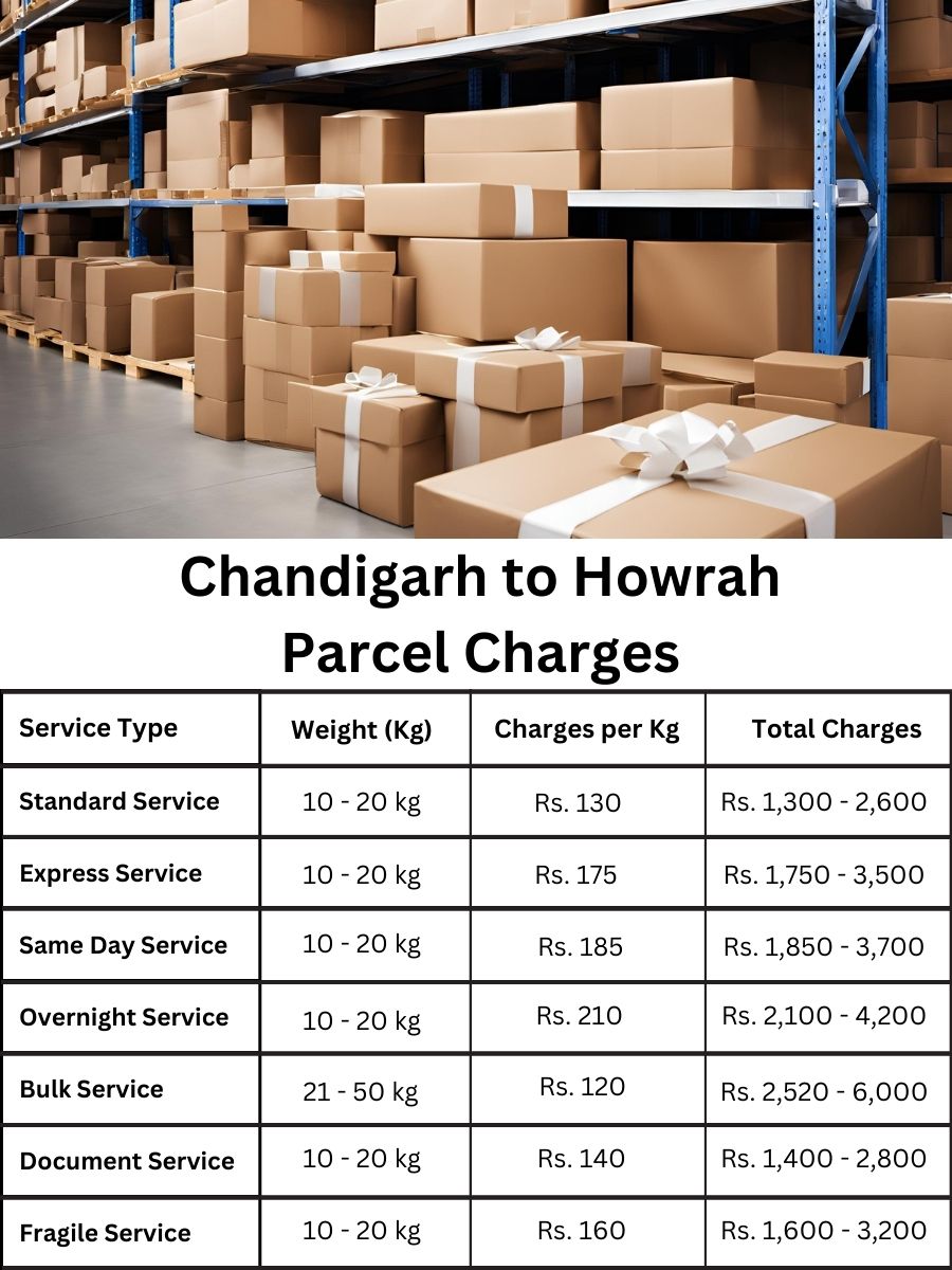 Howrah parcel cost, updated service rates, fee chart from Chandigarh