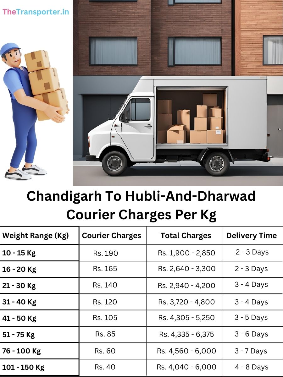 courier rate list per kg Chandigarh to Hubli And Dharwad