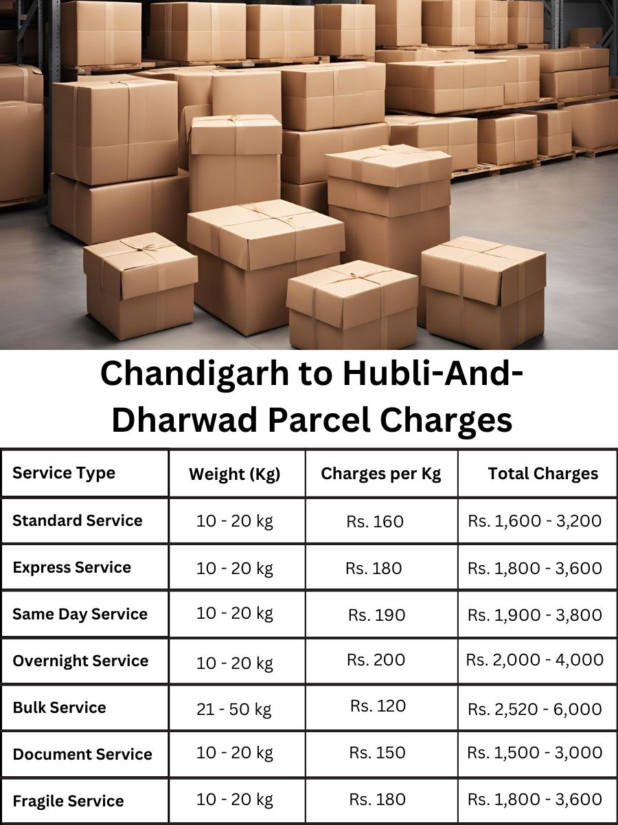 parcel analysis, price listing, charges guide for Hubli And Dharwad from Chandigarh