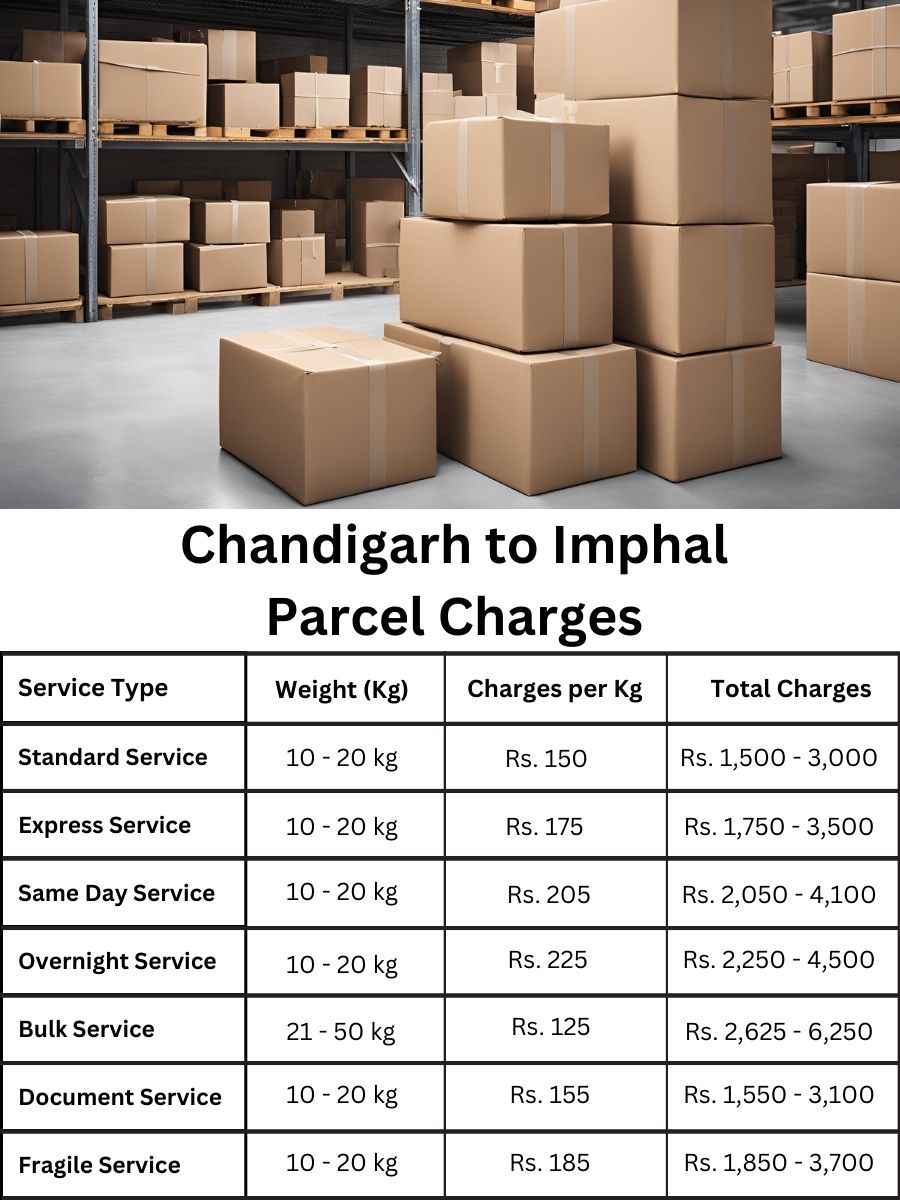 rate log, billing tracker, cost register Chandigarh to Imphal