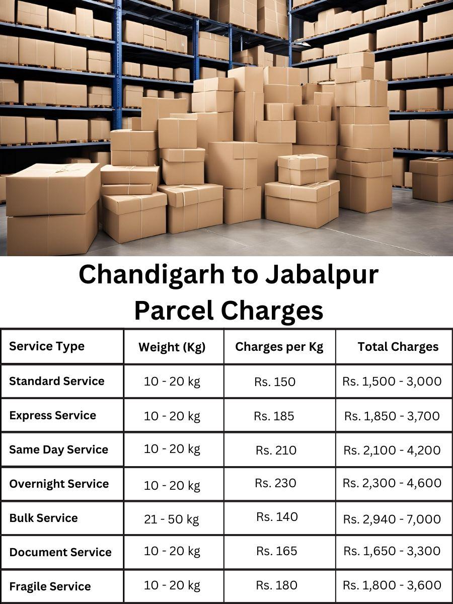 parcel cost guide, fee chart, charges update for Jabalpur from Chandigarh