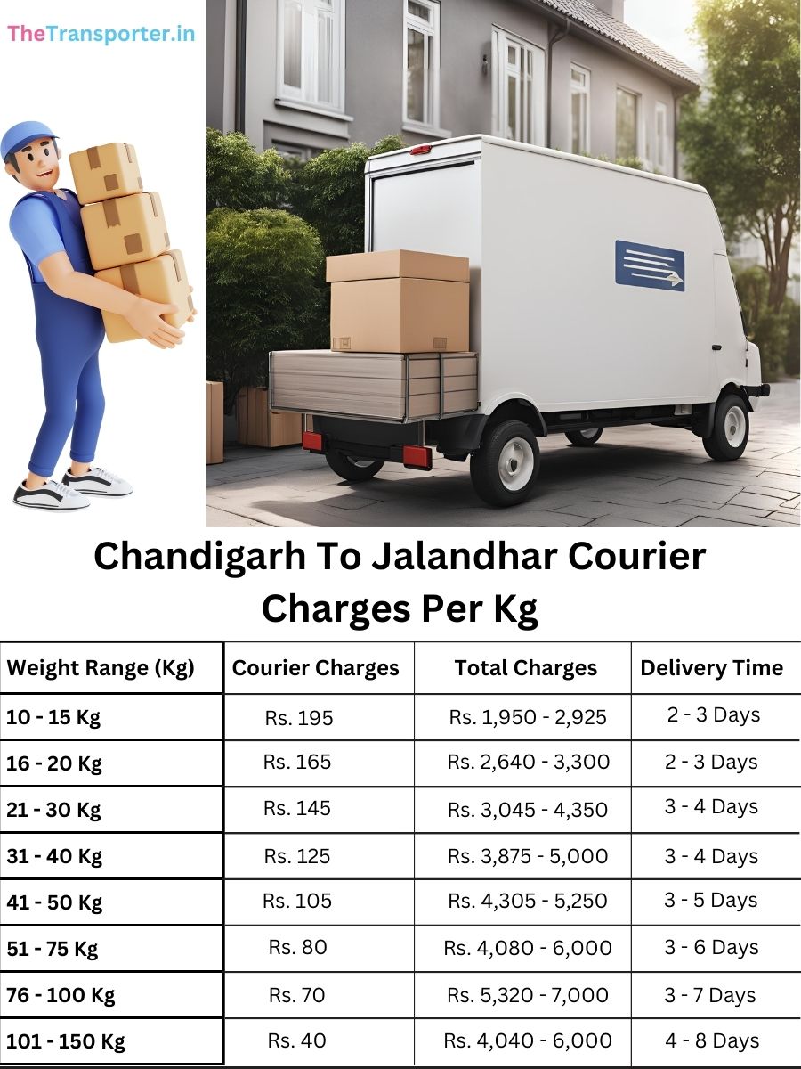fast courier price per kg, planner file Chandigarh to Jalandhar