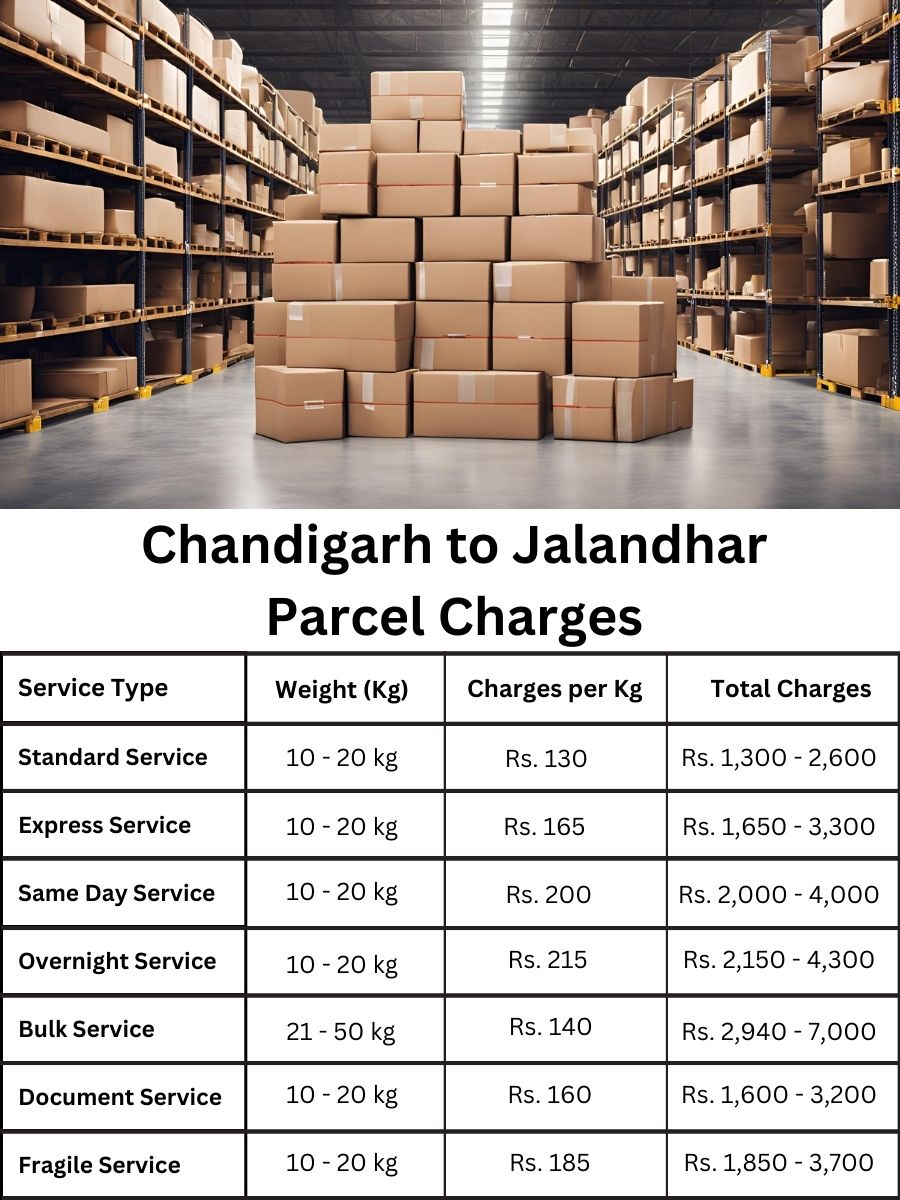invoice digest, fee planner, price index Chandigarh to Jalandhar