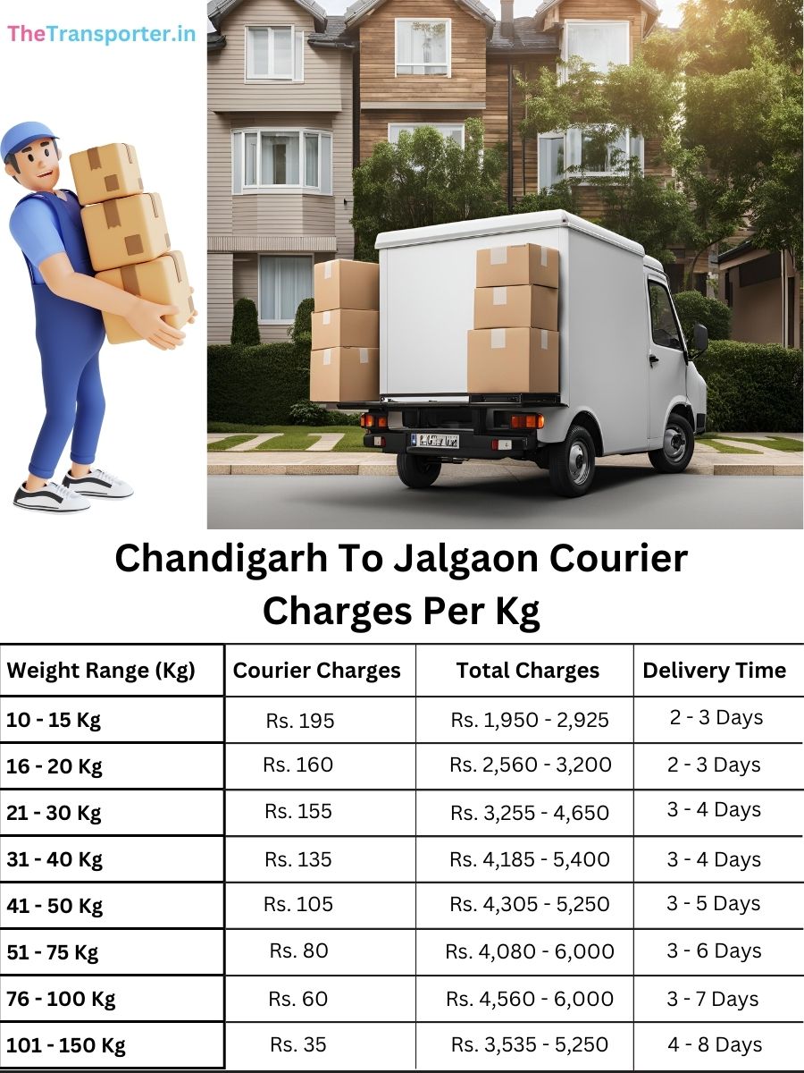trusted parcel rates per kg, info sheet Chandigarh to Jalgaon