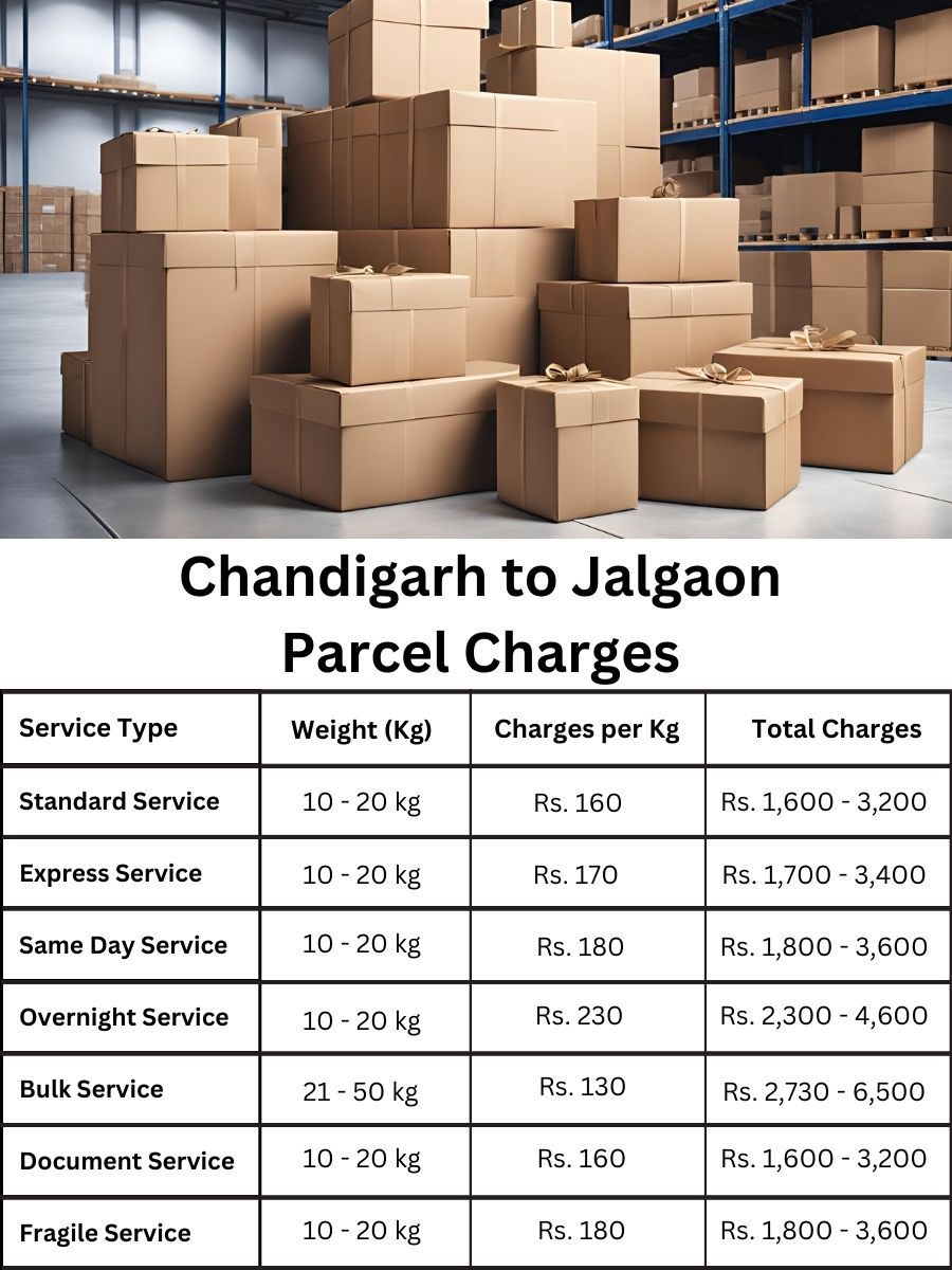 charge update, billing sheet, payment record Chandigarh to Jalgaon