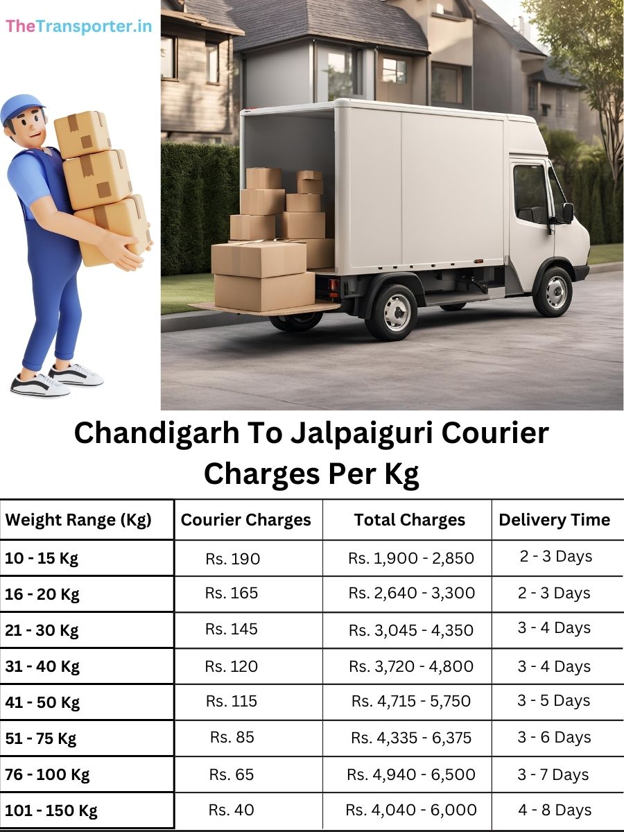 shipment courier cost per kg, value planner Chandigarh to Jalpaiguri