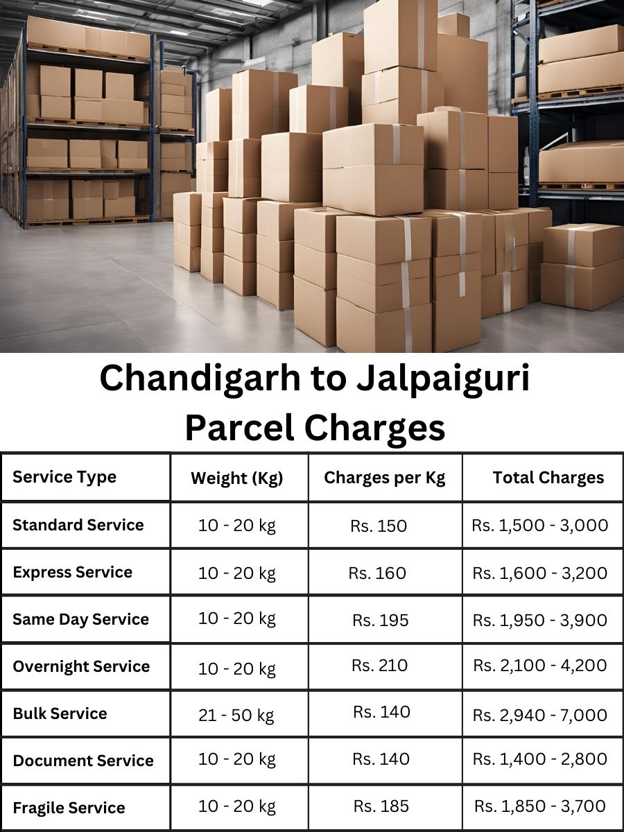 fee summary, price report, invoice log Chandigarh to Jalpaiguri