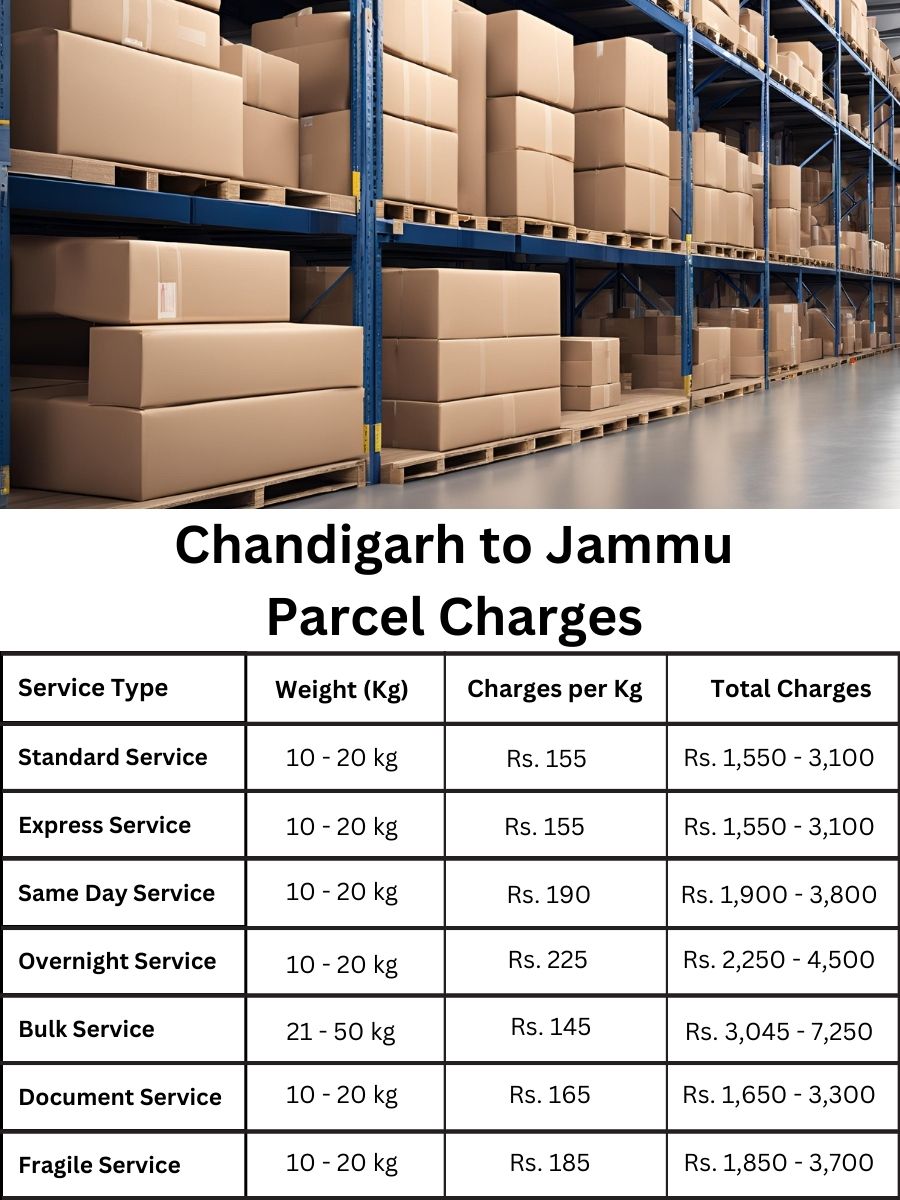 billing planner, charge tracker, rate forecast Chandigarh to Jammu