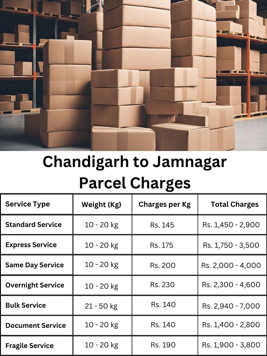 value digest, invoice report, cost summary Chandigarh to Jamnagar