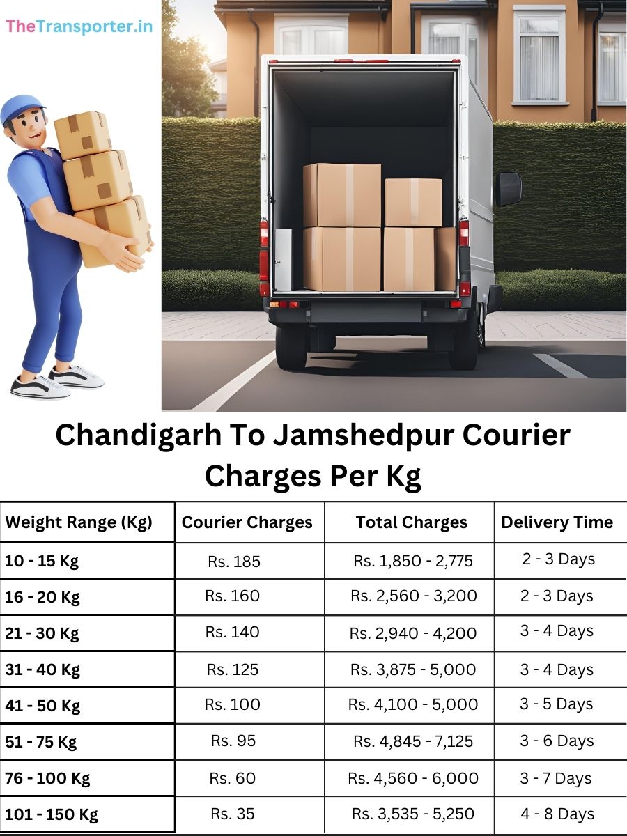 booking parcel cost per kg, value guide Chandigarh to Jamshedpur