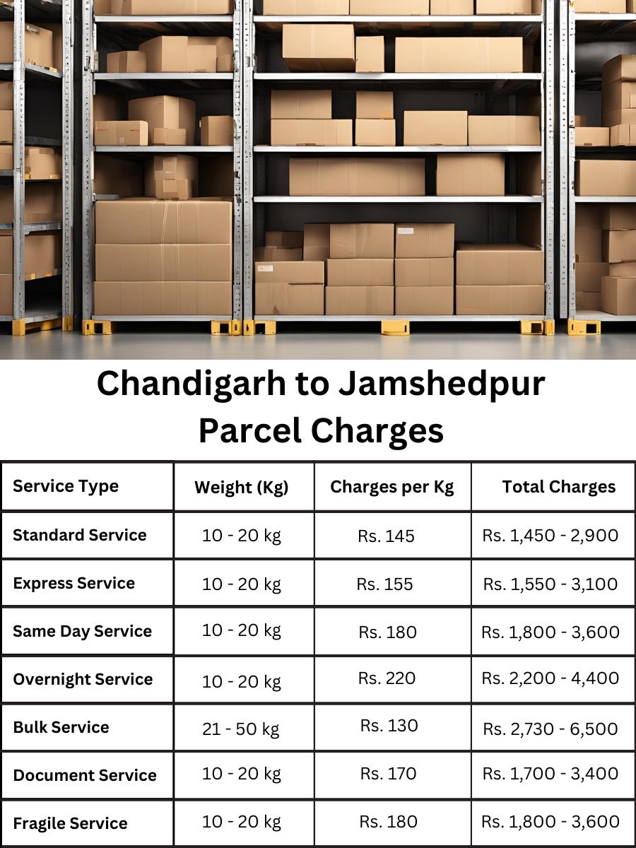 charge ledger, billing update, payment sheet Chandigarh to Jamshedpur