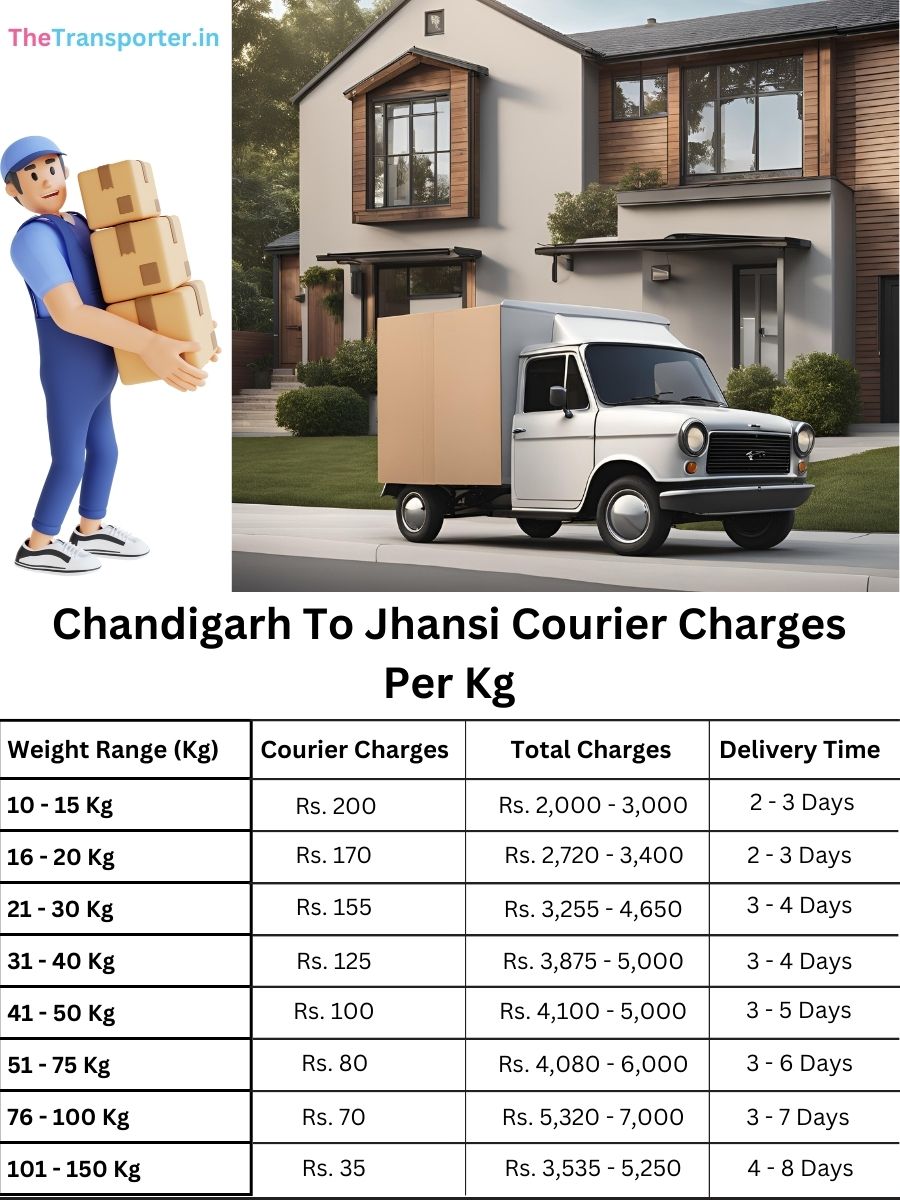 trusted delivery rates per kg, planner chart Chandigarh to Jhansi