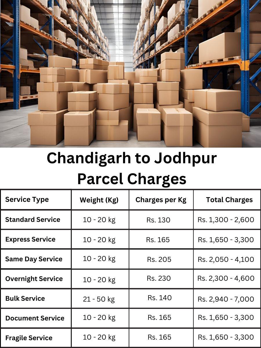 Looking for a price summary and service cost details for Jodhpur from Chandigarh